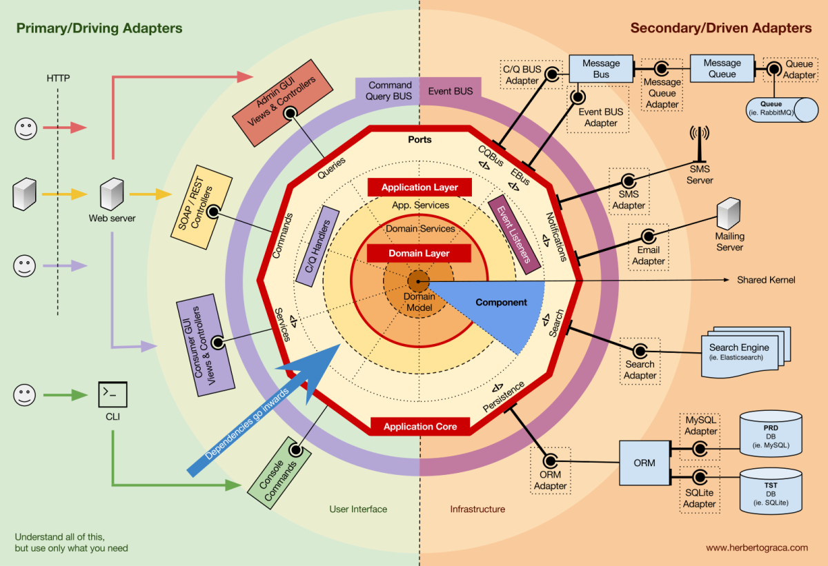 Blog Post Image